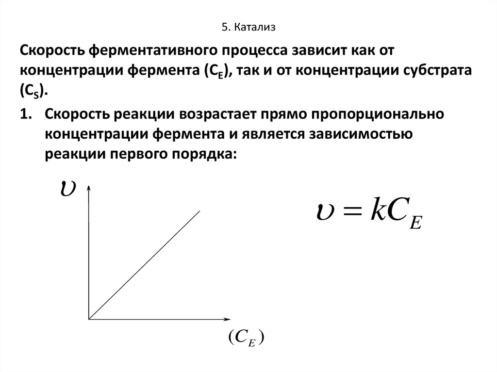 Зависимость скорости от концентрации. Скорость реакции от концентрации фермента. Скорость реакции от концентрации субстрата.