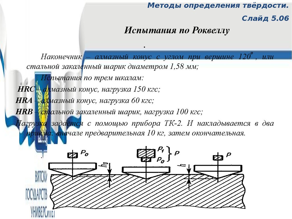 Твердость по роквеллу