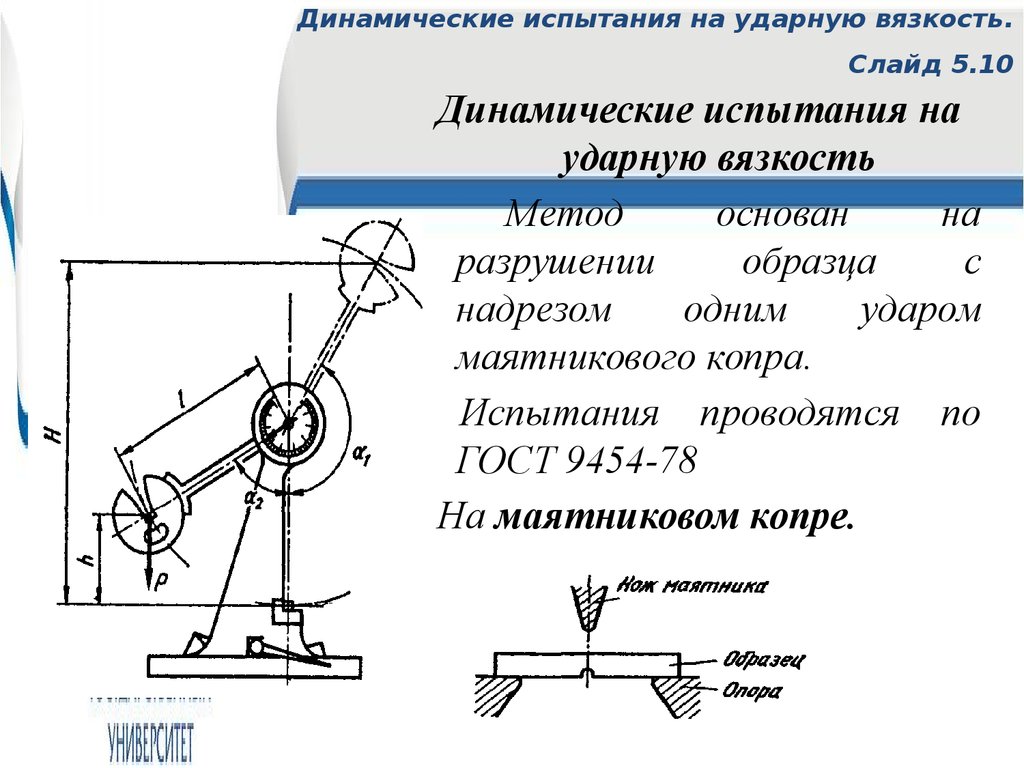 Испытание образцов проводится