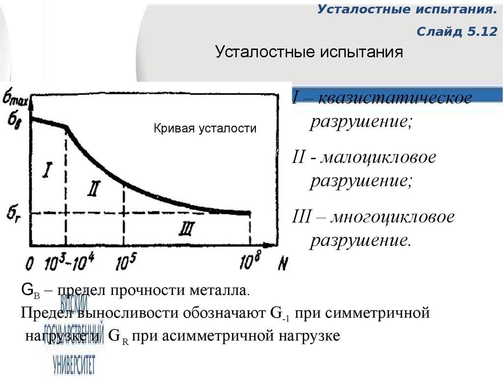 Прочность металла