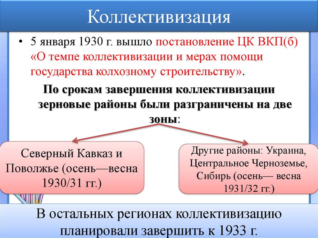 15 съезд вкп б первоначальный план коллективизации