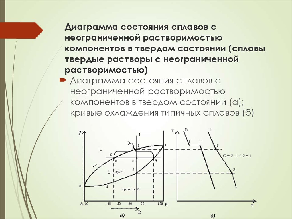 Анализ диаграммы состояния двухкомпонентных сплавов