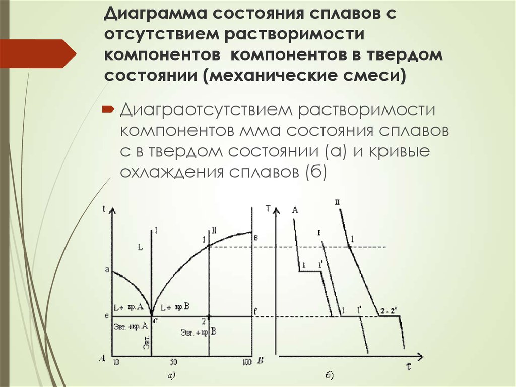 Диаграмма состояния al mg