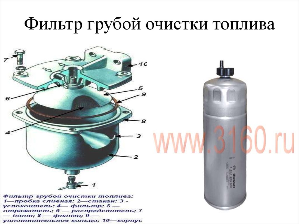 Фильтра отстойника грубой очистки то1. Фильтрующий элемент для фильтра грубой очистки топлива. Топливный фильтр грубой очистки с отстойником. ФГО фильтр конструкция. Грубой очистки размеры