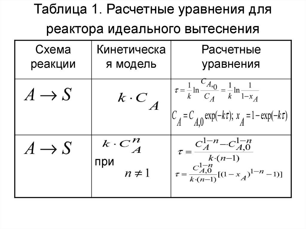 Таблица 1. Расчетные уравнения для реактора идеального вытеснения