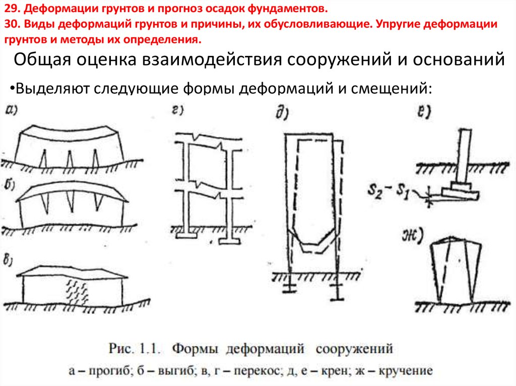 Как деформировать картинку