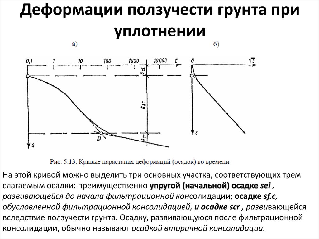 Какую деформацию испытывает почва. Параметры ползучести глинистых грунтов. Формула общей деформации грунта. Деформации ползучести грунта при уплотнении.