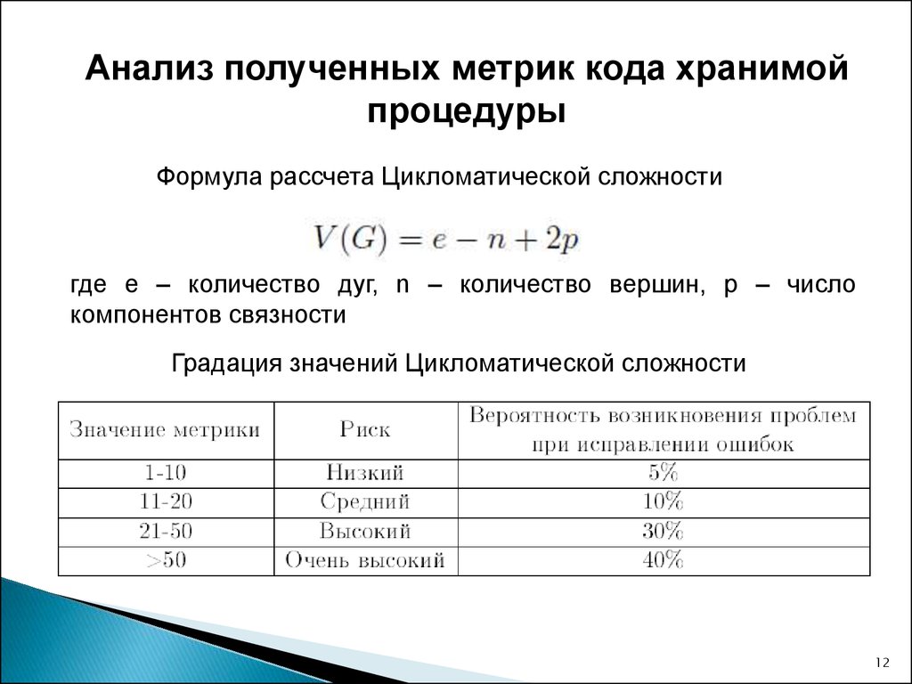 Риск метрики