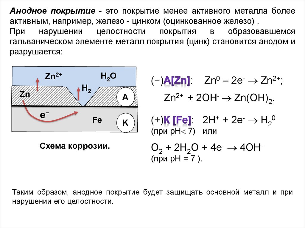 Схема коррозионного процесса меди и цинка