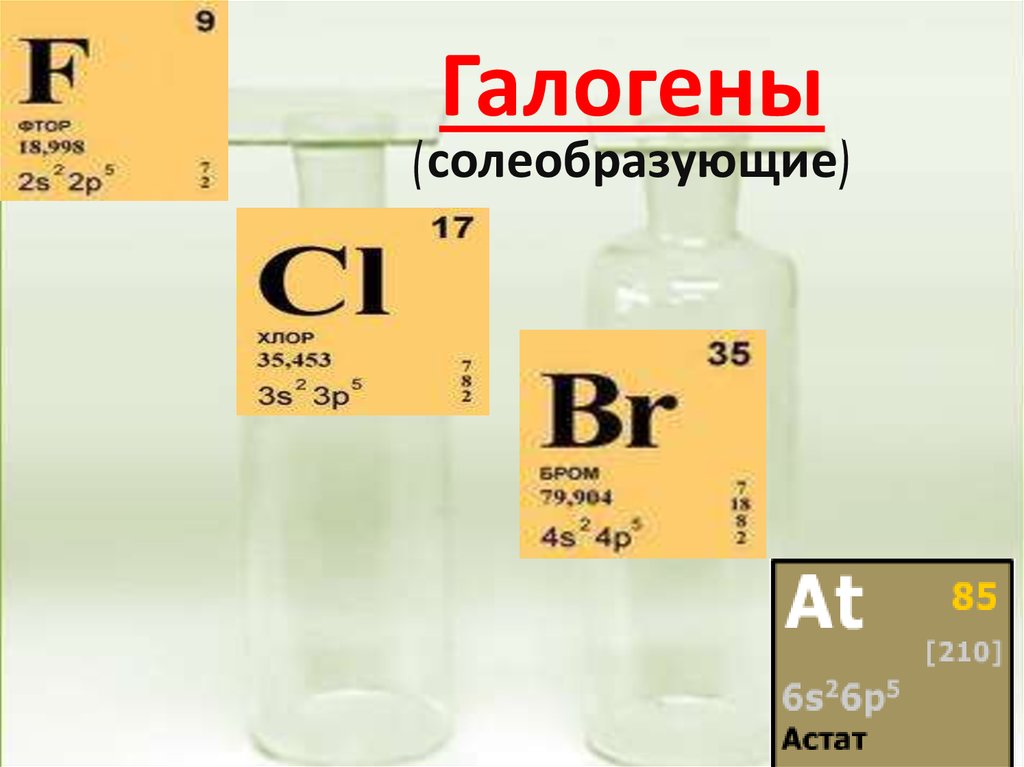 Все галогены