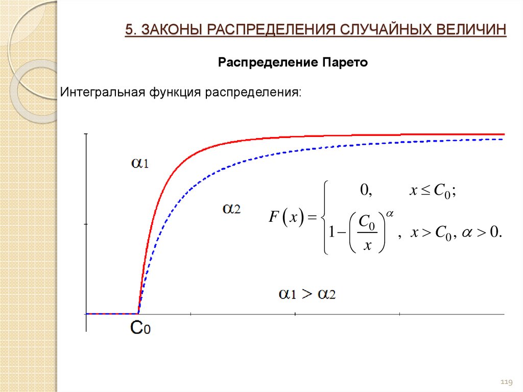 Интегральная функция. Распределение Парето случайной величины. Распределение Парето функция плотности. Функция распределения Парето. Плотность распределения Парето.