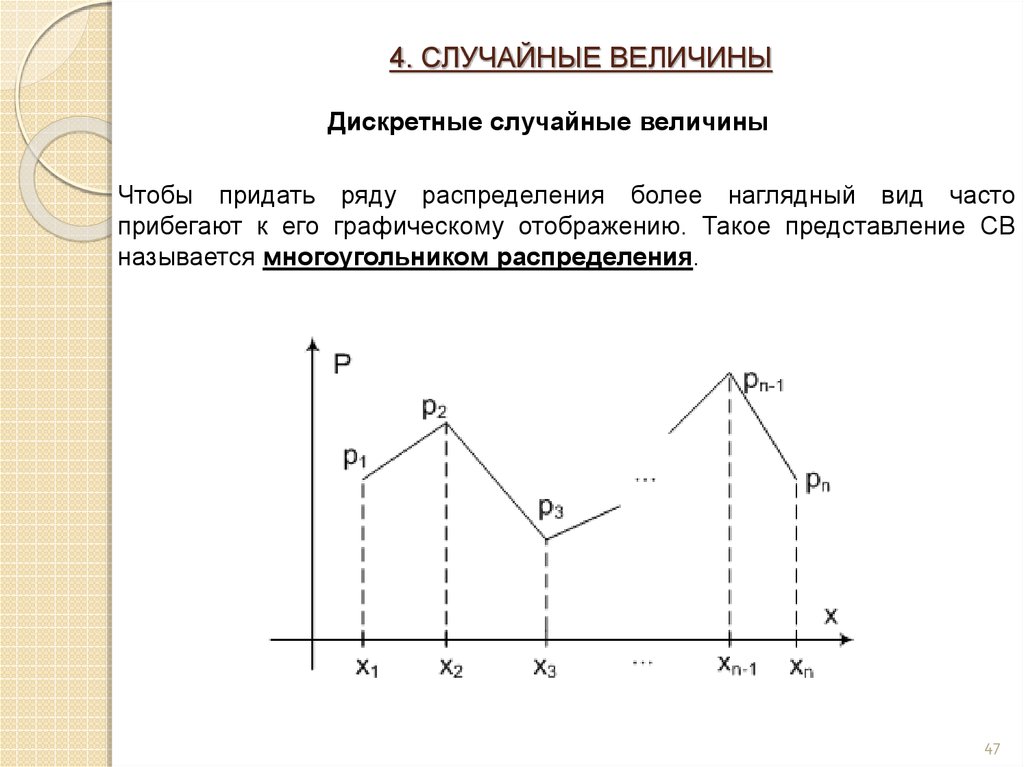 Ряд распределения величины. Полигон распределения дискретной случайной величины. Построить многоугольник распределения случайной величины. Многоугольник распределения дискретной случайной величины. Ряд распределения и многоугольник распределения.