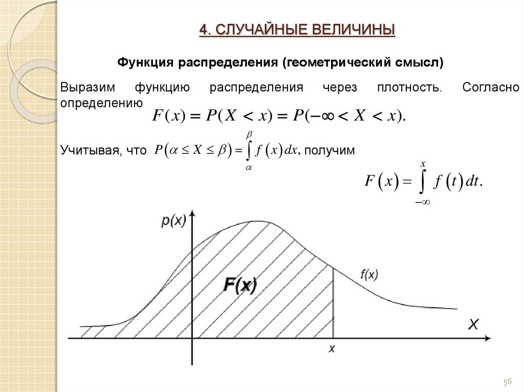 Значение функции распределения случайной величины. Распределение случайной величины через плотность распределения. Плотность вероятности геометрического распределения график. График функции плотности распределения случайной величины. Функция распределения и плотность распределения случайной величины.