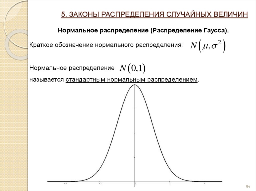 Функция распределения случайной