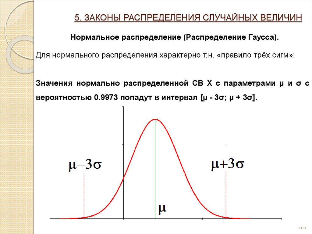 Два примера случайных величин. Правило 3 сигм для нормального распределения случайной величины. Нормальное распределение случайной величины 2 Сигма. Плотность вероятности нормального распределения случайной величины. Плотность вероятности нормально распределенной случайной величины.