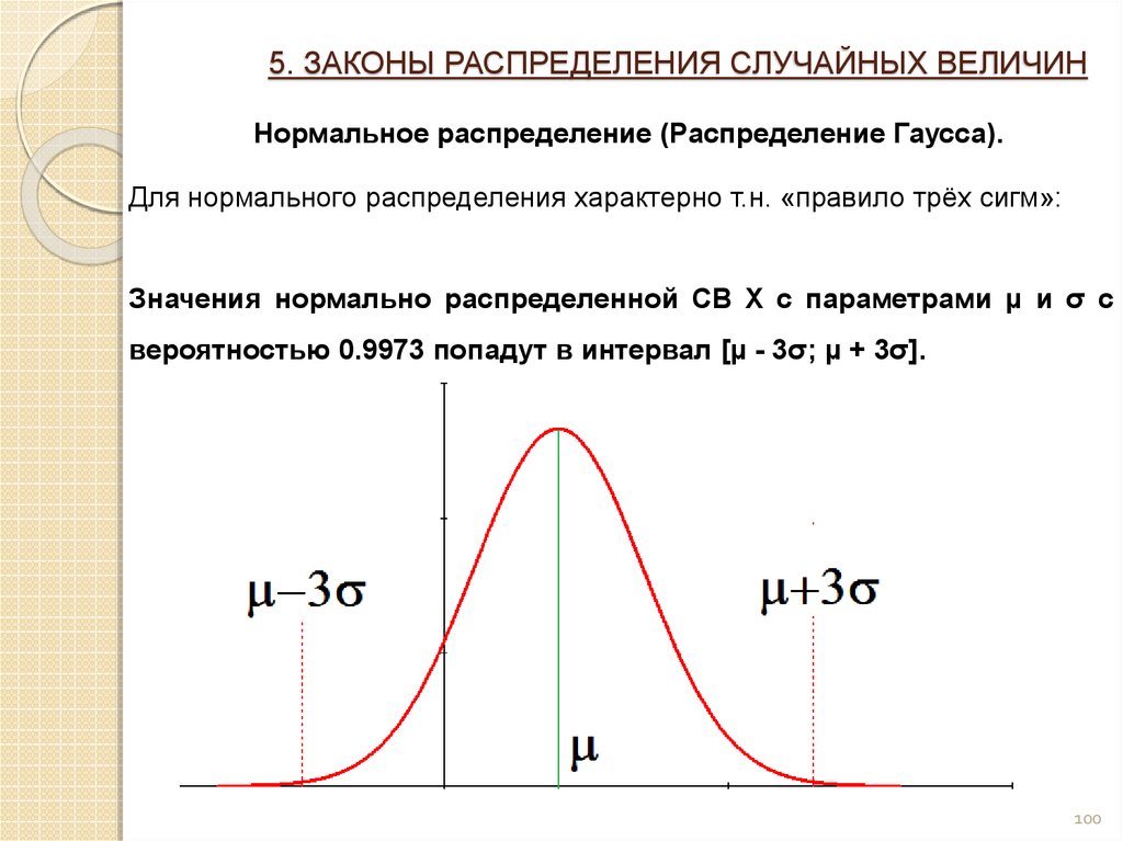 Нормальный закон распределения. Параметры нормального распределения случайной величины. Нормальное распределение случайной величины (Гаусса).. Гауссовский закон распределения случайной величины. Нормальное распределение вероятности случайной величины x имеет вид.