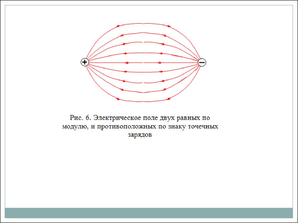 Электрическое поле в вакууме. 2. Электрическое поле в вакууме. Рис электростатического поля. Электронное поле в вакууме это.