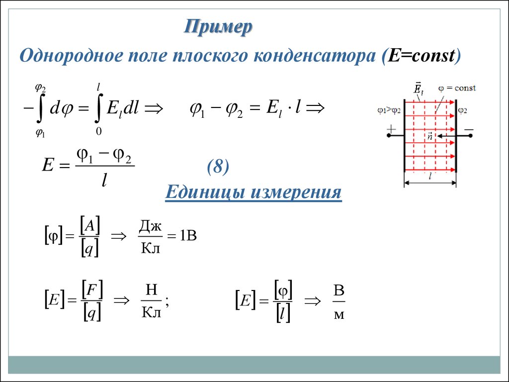 Электрическое поле в конденсаторе