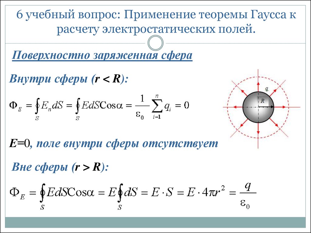 6 учебный вопрос: Применение теоремы Гаусса к расчету электростатических полей.