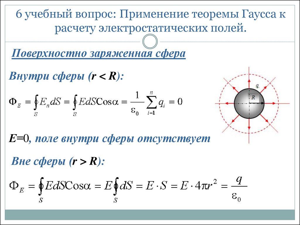 Теорема гаусса для вектора электрической индукции