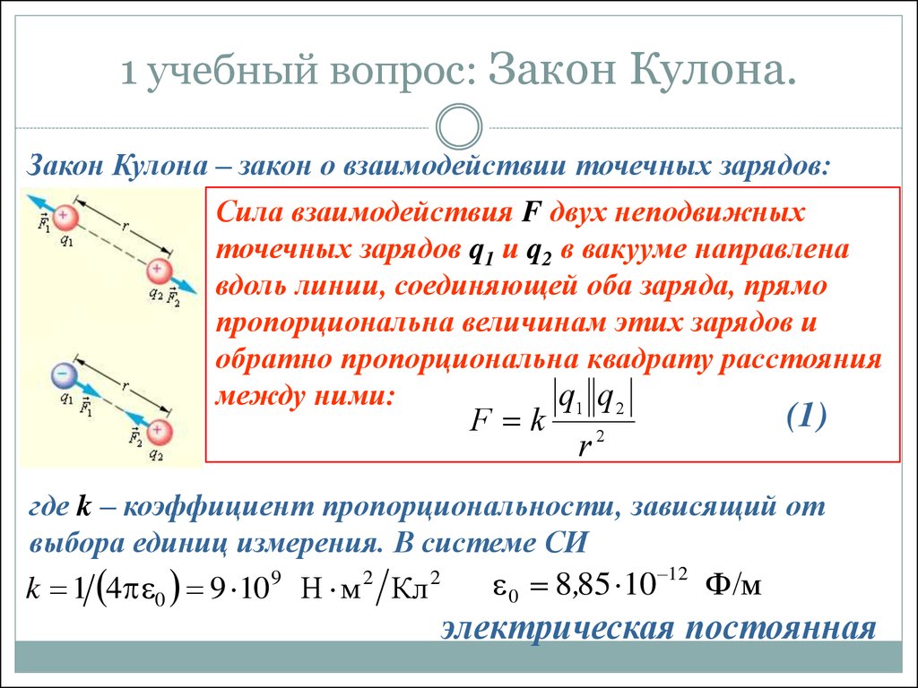 Как направлена относительно рисунка сила кулона действующая на отрицательный точечный заряд