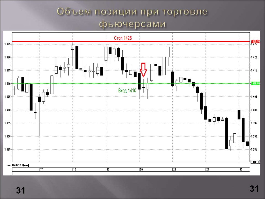 Историческая динамика. Технический анализ торговли фьючерсами. Объем позиции это. Особенности торговли фьючерсами. Введение в технический анализ.