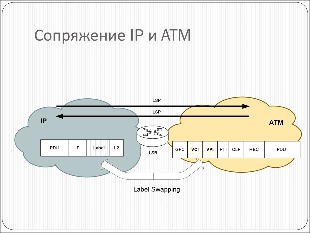 Презентация на тему технологии mpls