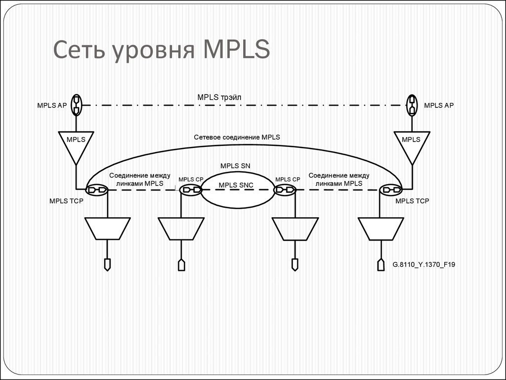 Уровни сети. Тональный уровень сети.