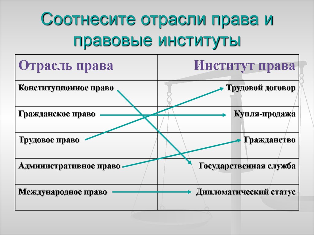 Институты права схема