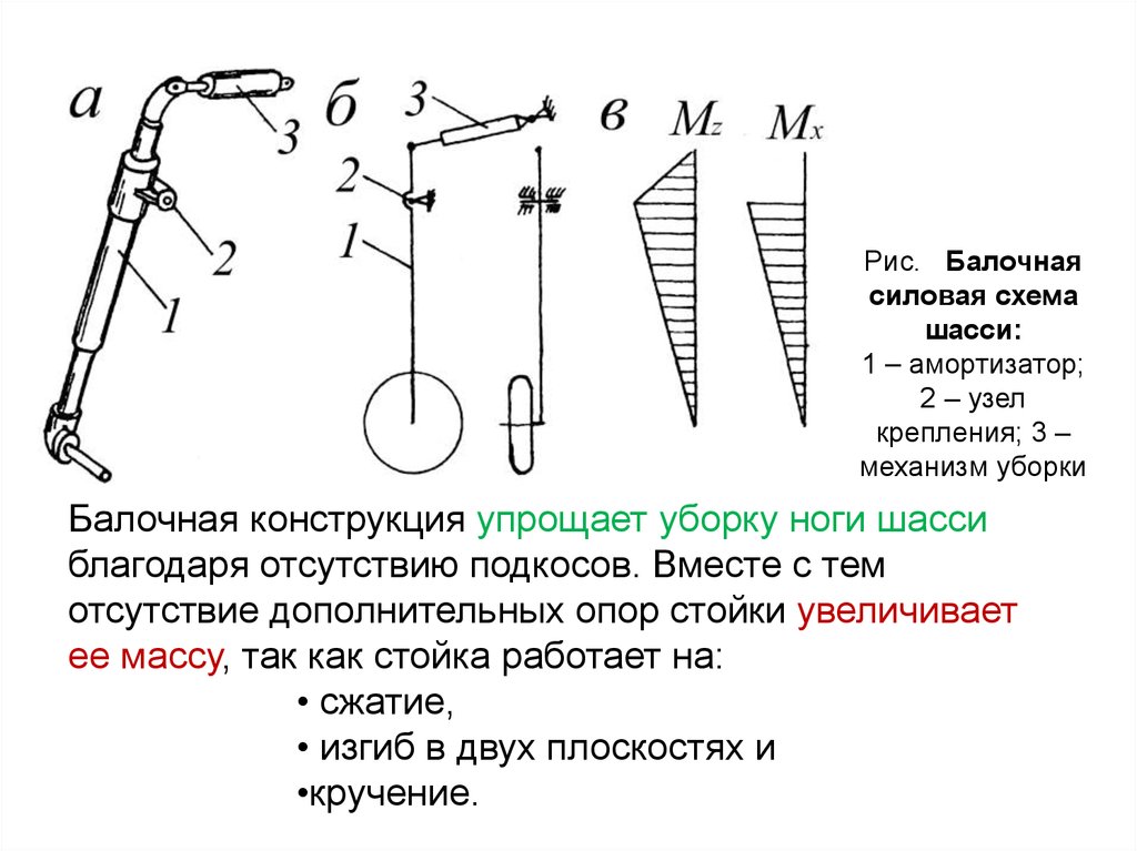 Какие преимущества имеет схема уборки шасси против потока