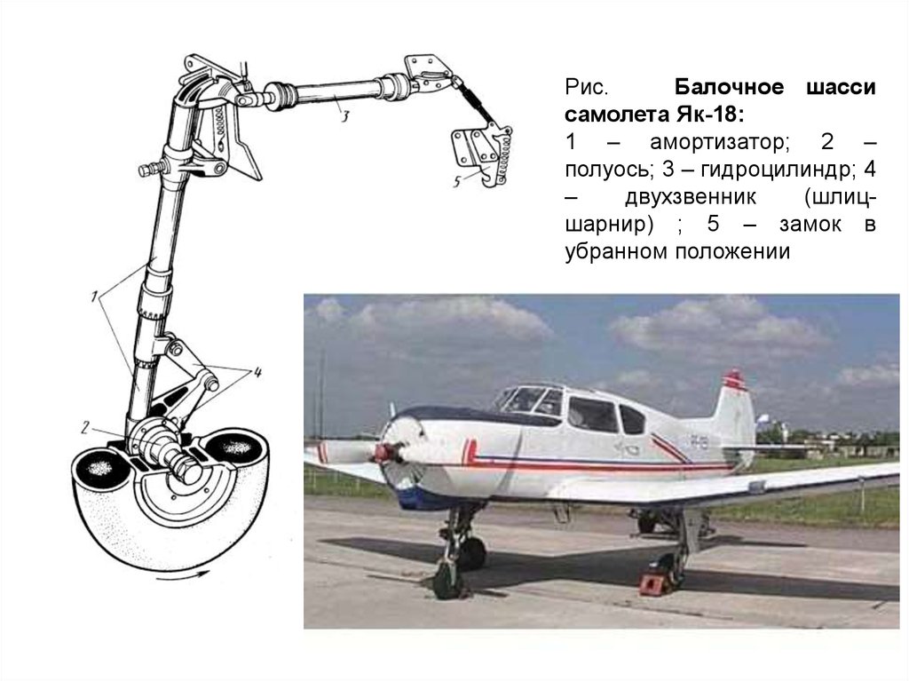 Велосипедная схема шасси самолета