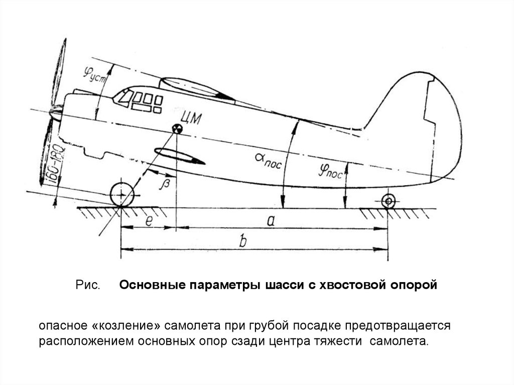 Схемы шасси самолета