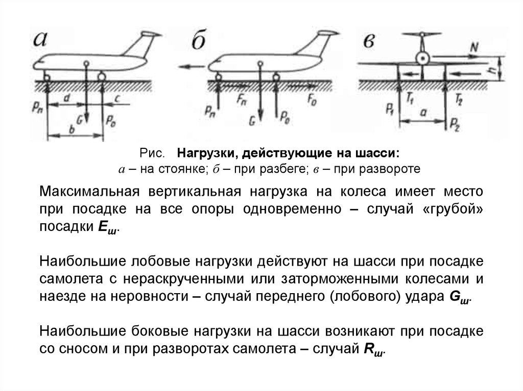 Расчетный случай. Нагрузки действующие на шасси самолета. Нагрузки действующие на шасси при посадке самолета.. Какие внешние нагрузки действуют на стойку шасси при посадке. Боковая нагрузка на опору.