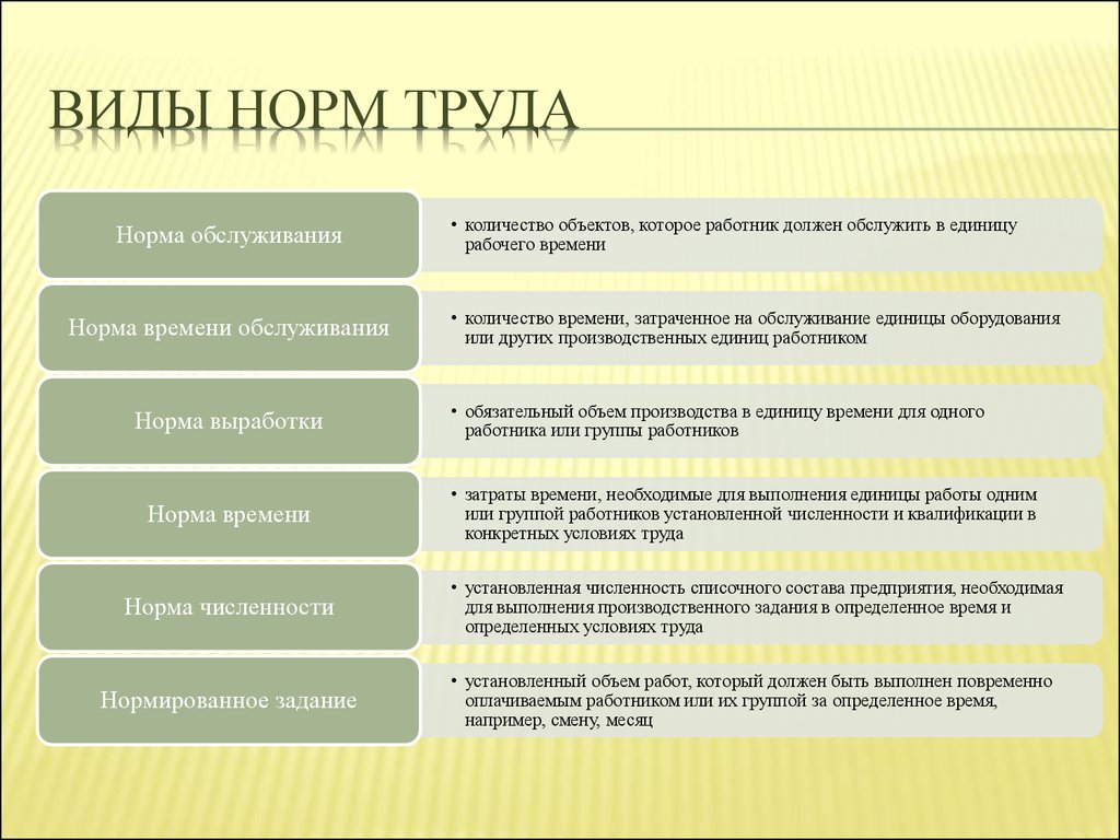 Анализ состояния нормирования труда на предприятии (ОАО  «Гипротюменнефтегаз») - презентация онлайн