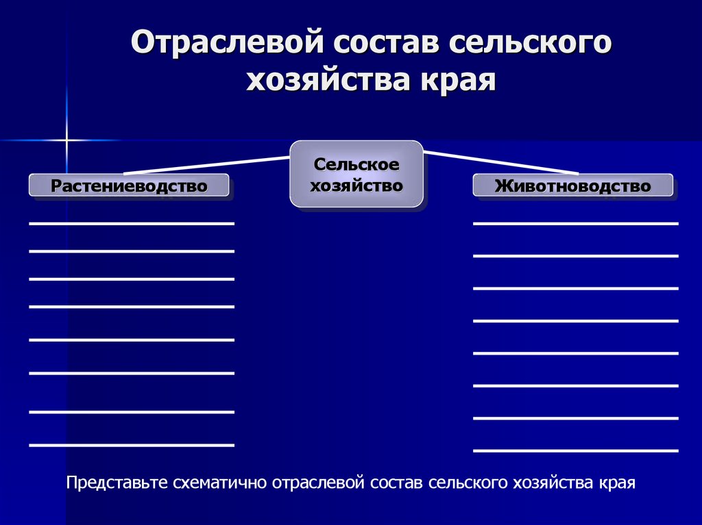 Составьте схему отраслевого состава сельского хозяйства