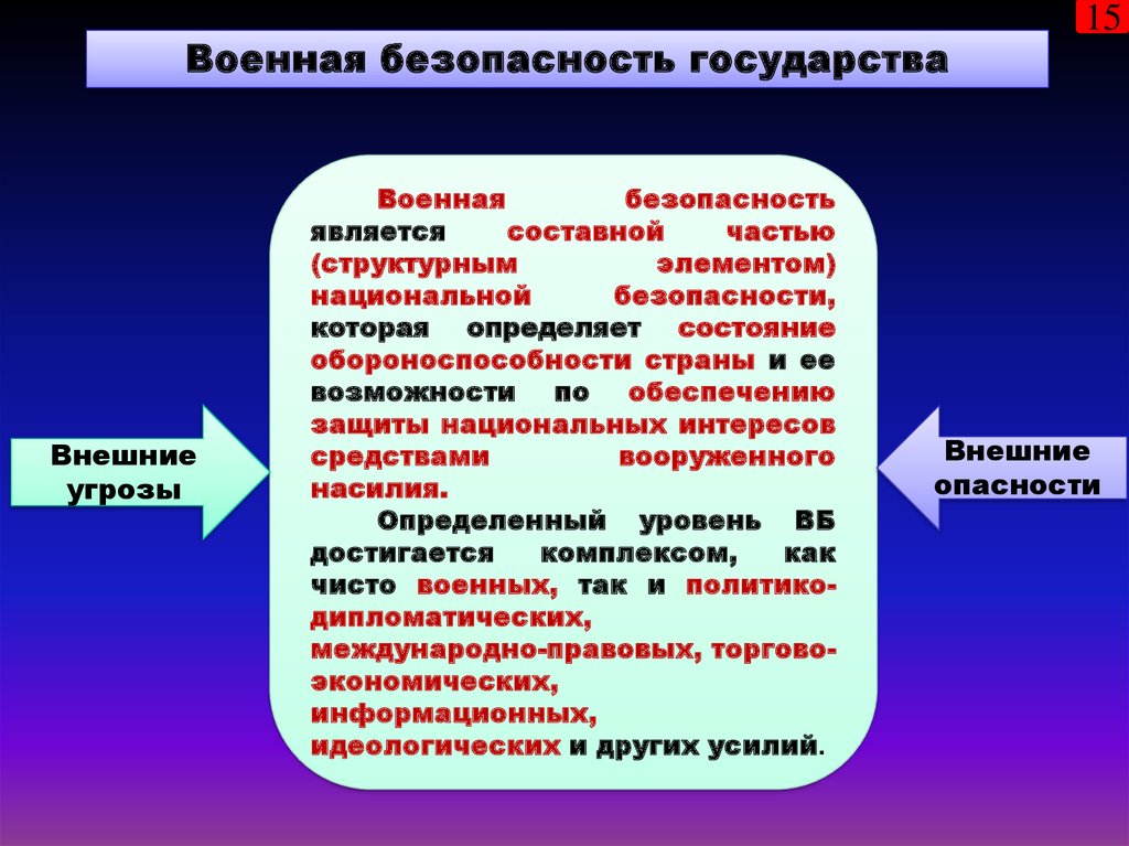 Угрозами военной безопасности являются