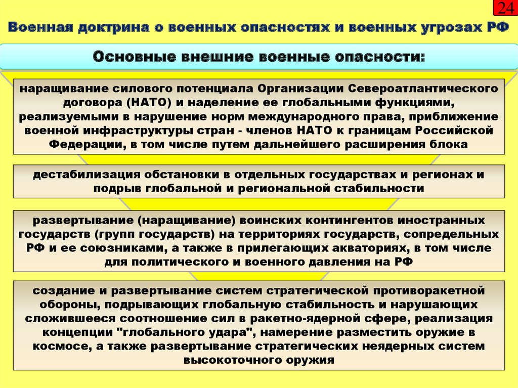 Реферат: Основные угрозы военной безопасности Российской Федерации