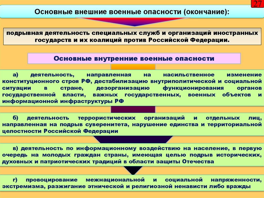 Угрозы военным объектам