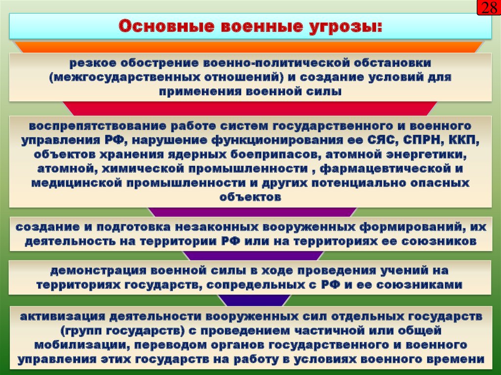 Военно политическая обстановка в мире. Военно-политическая обстановка. Обострение военно политической обстановки. Резкое обострение военно-политической обстановки. Элементы военно-политической обстановки.