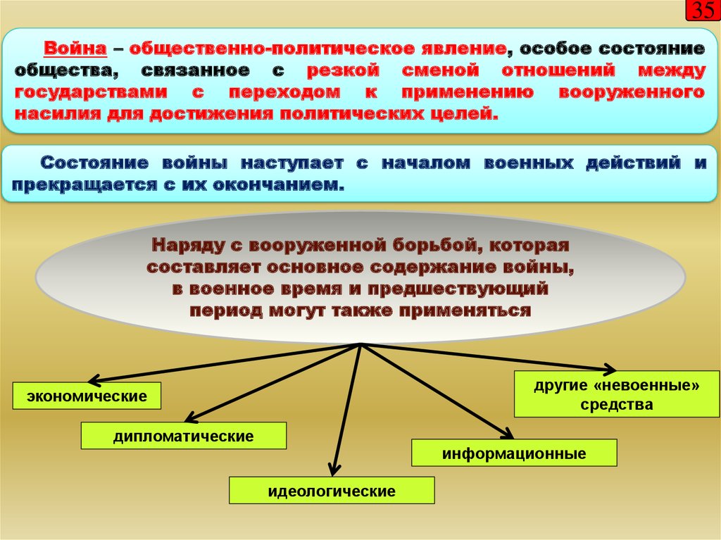 Политическое явление