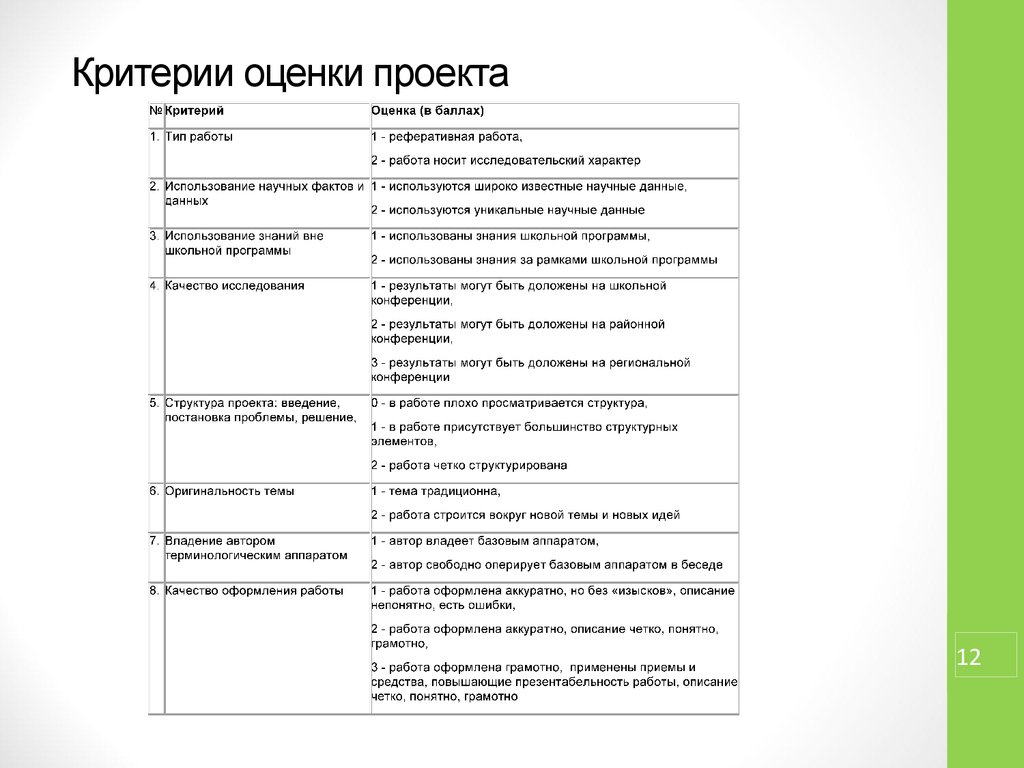 Критерии оценка работы студента