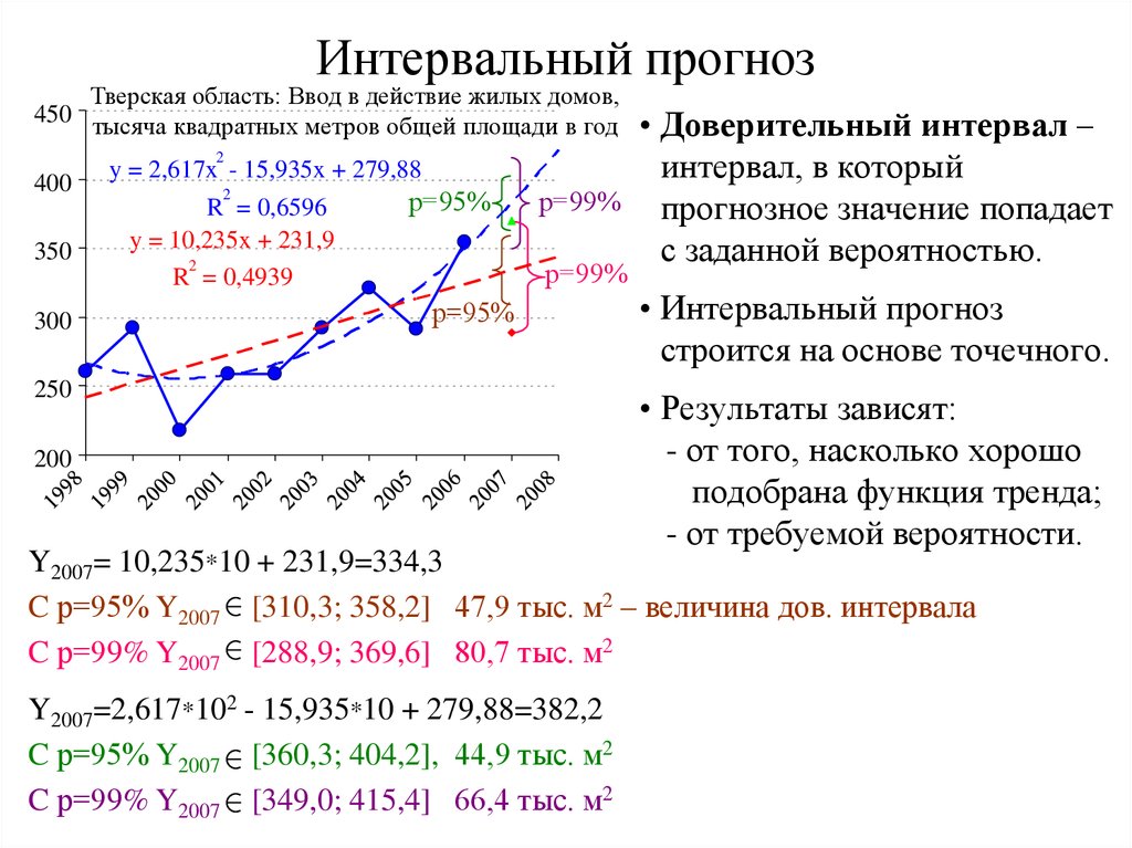 Вероятный прогноз развития в психологии образец