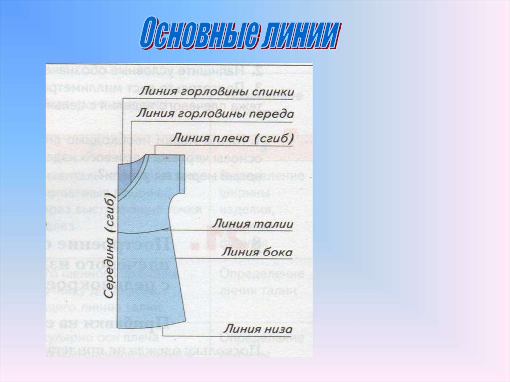 Проекты по технологии 6 класс для девочек сорочка