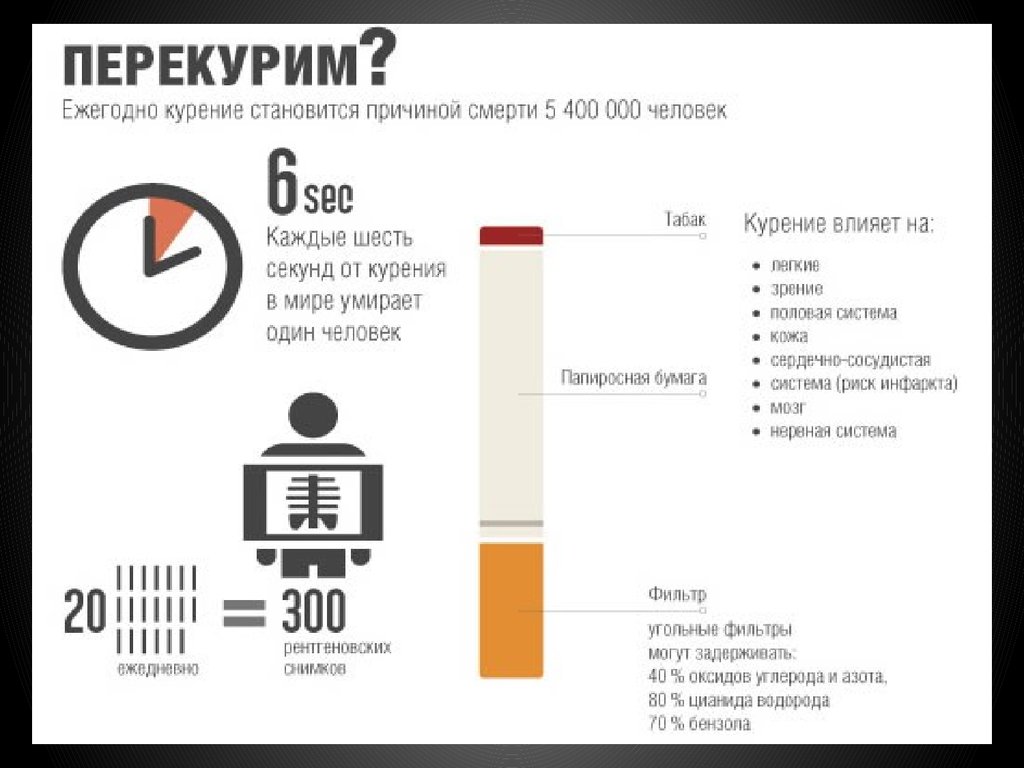 Сколько выкуренных сигарет в день