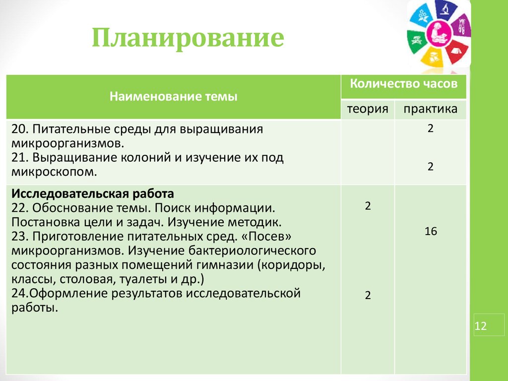 Рабочая программа по внеурочной деятельности 9 класс