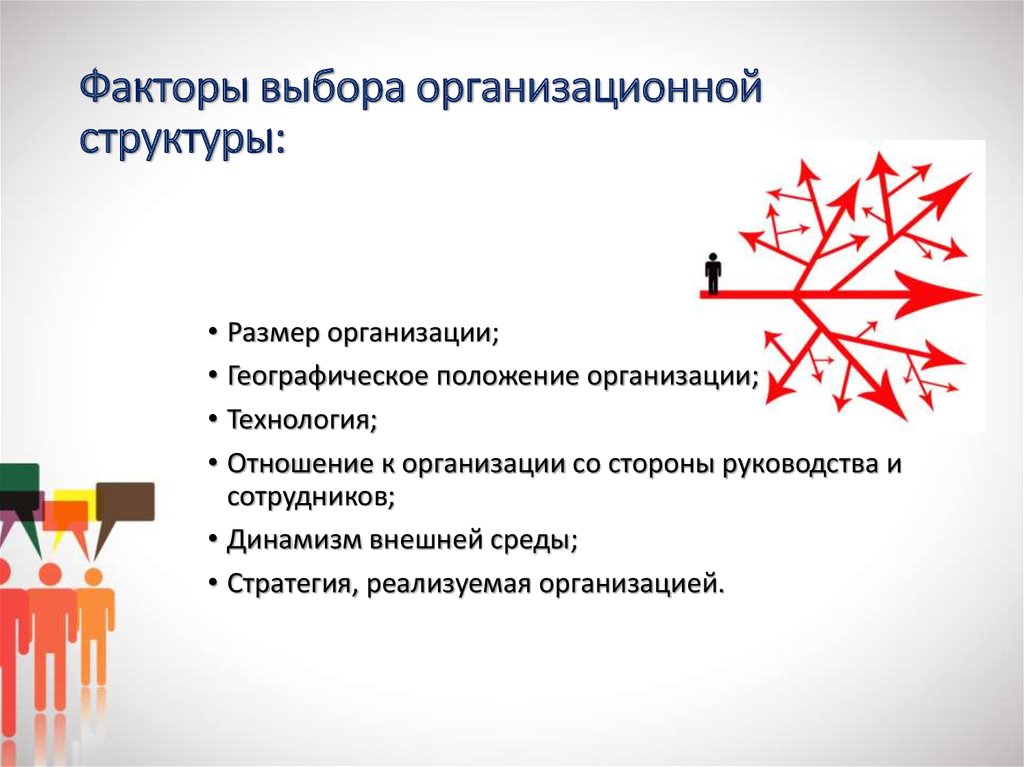 На выбор организационной структуры управления проектом влияют