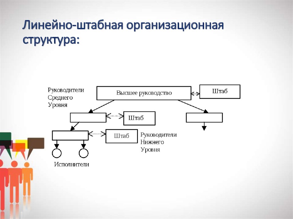 Виды организационной структуры схемы