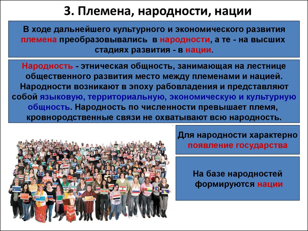 Этнос примеры народов. Народность и нация. Племя народность нация.