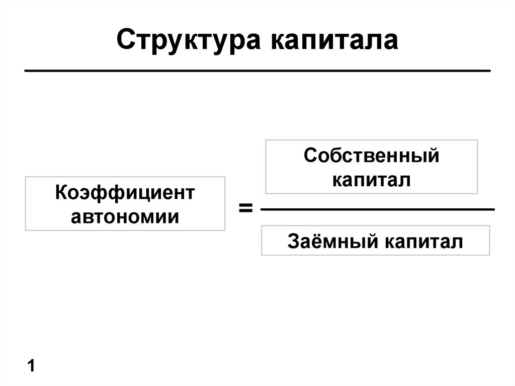 Определение структуры капитала. Структура капитала. Структура капитала схема. Структура заемного капитала. Структура капитала собственный и заемный.