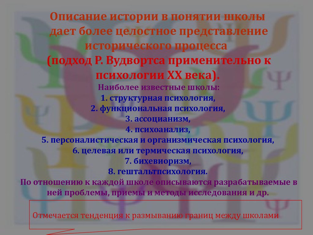 Ассоцианизм в психологии презентация